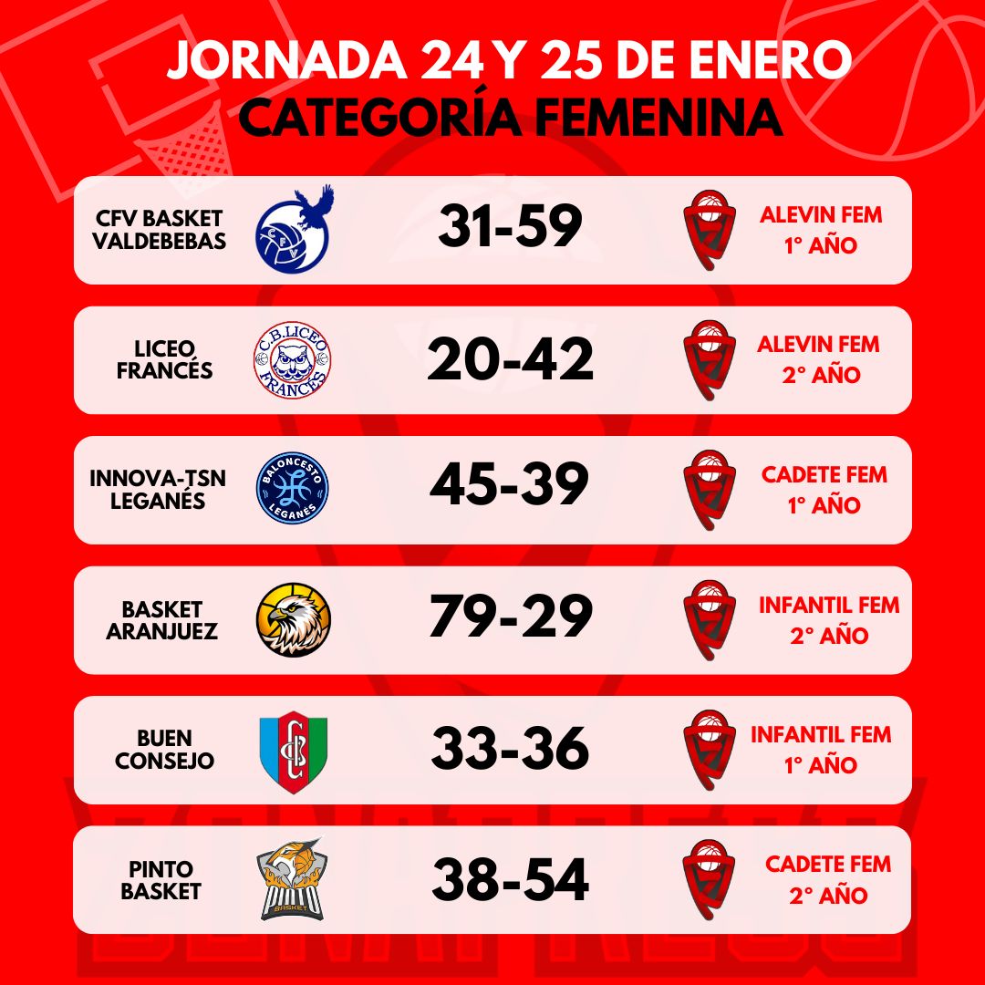 CB ZonaPress 🏀 tweet media
