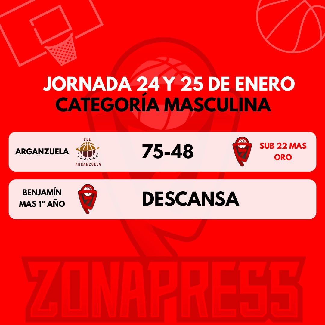 Categorías masculinas 🙋🏻‍♂️🏀