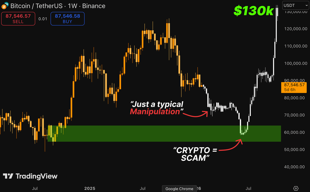 0xAralez's tweet image. 99% WILL MISS, BUT HERE’S 2026 PLAN:

- $BTC drops to $70k
- Fake accumulation
- Final dump before move up
- Strong rally - start of BULL RUN
- $BTC = $130k

Please, bookmark it and just wait