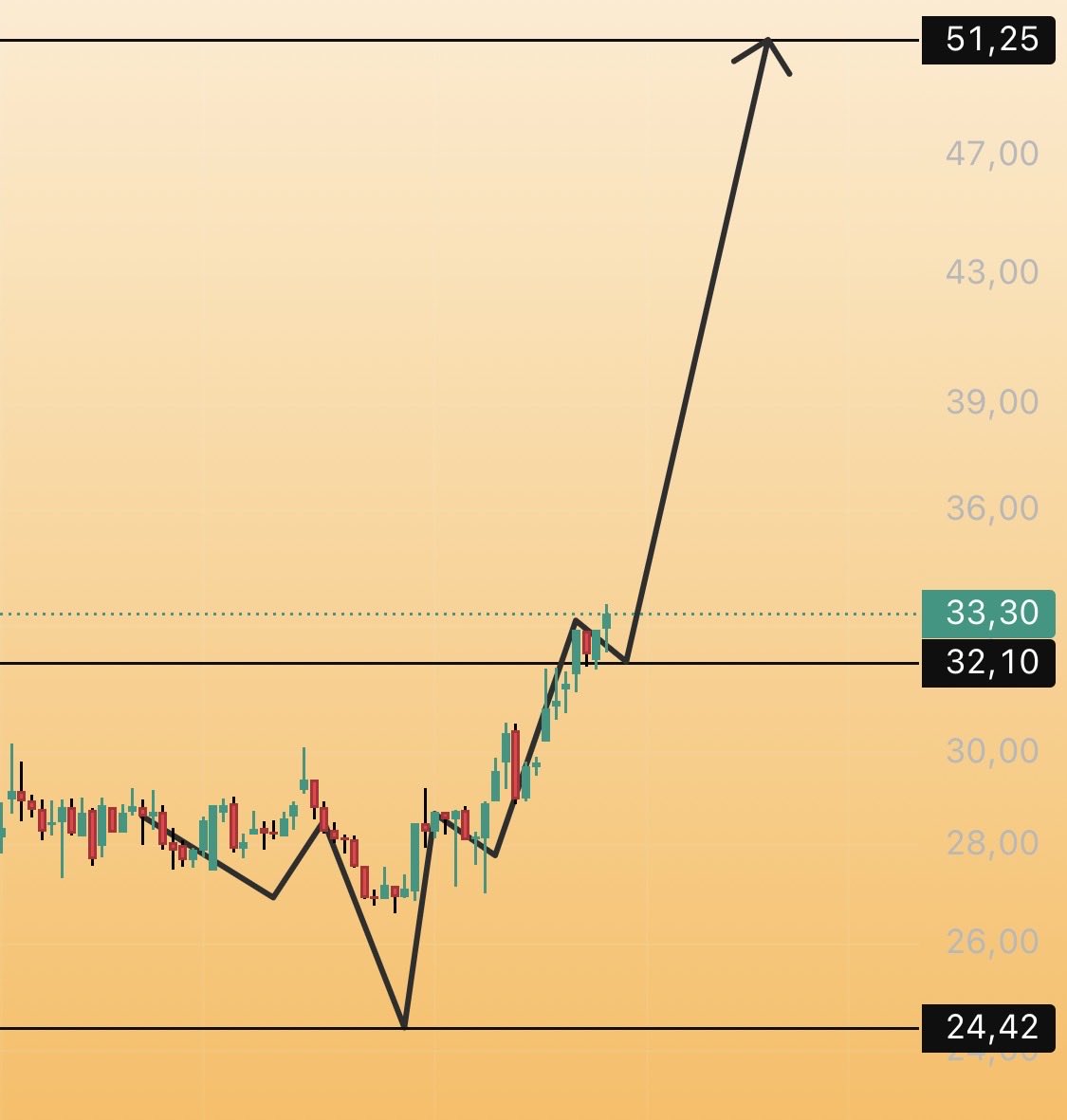 SosyalBela34's tweet image. #LMKDC 

Bu hisse ile az veya çok ilgili olan bir kendini belli edebilir mi?

Bundan 10-15 gün önce acaba çok mu iddialı konuştuk!!?

Bu arada yatay siyah çizgiler stop noktası olarak kullanılabilir.