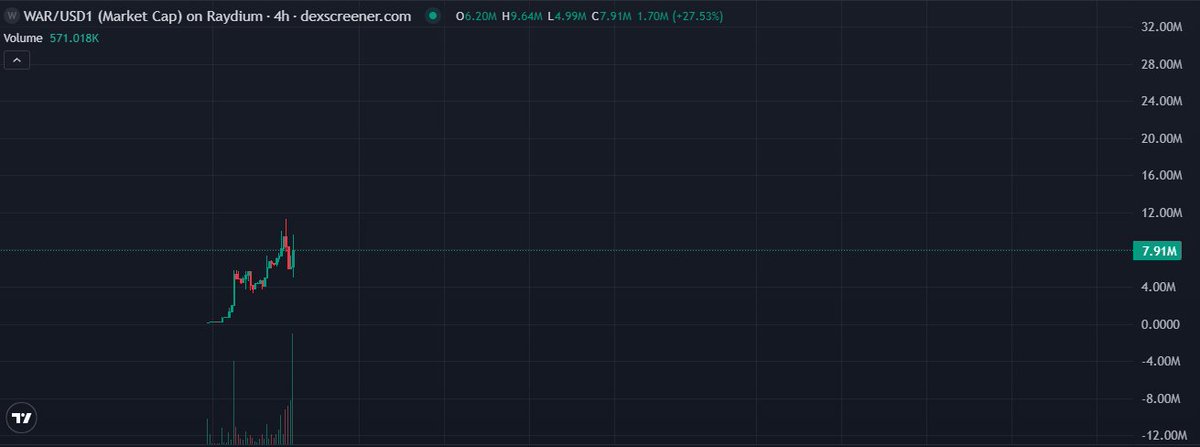 Don Soldi tweet media