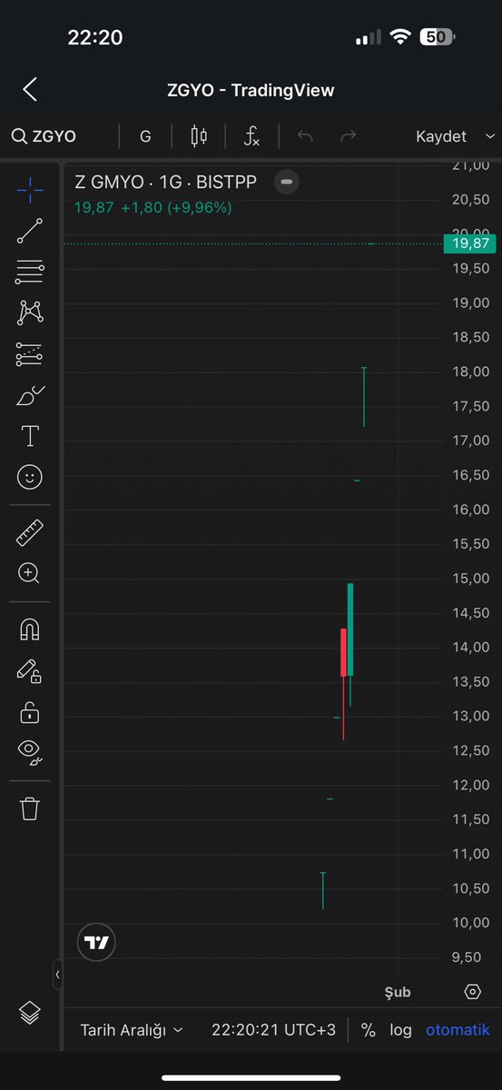Bu bir #ZGYO güzellemesi değildir. 

Ama bu camiada halka arz zamanı bir çok kişi bu arzı kötüledi ilk fırsatta kaçmak laIm diye korku pompaladı. Ky elindeki 3 kuruşluk lotu dahi sattı. 

Bunlara kulağını tıkayan ilk gün tavan bozduğunda olan adam ne kadar karda ?