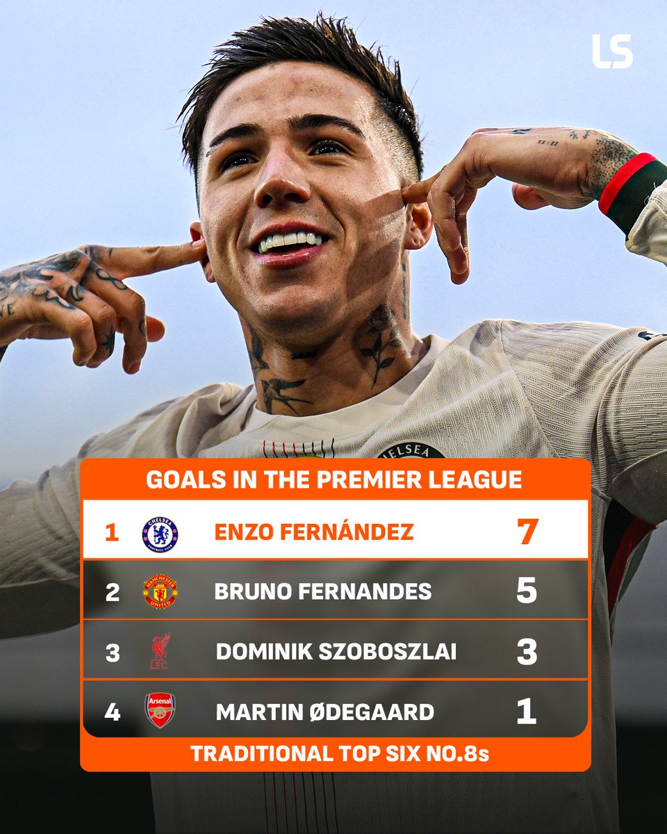 livescore's tweet image. Enzo Fernández is outscoring some big name number eights in the Premier League 👌🔵