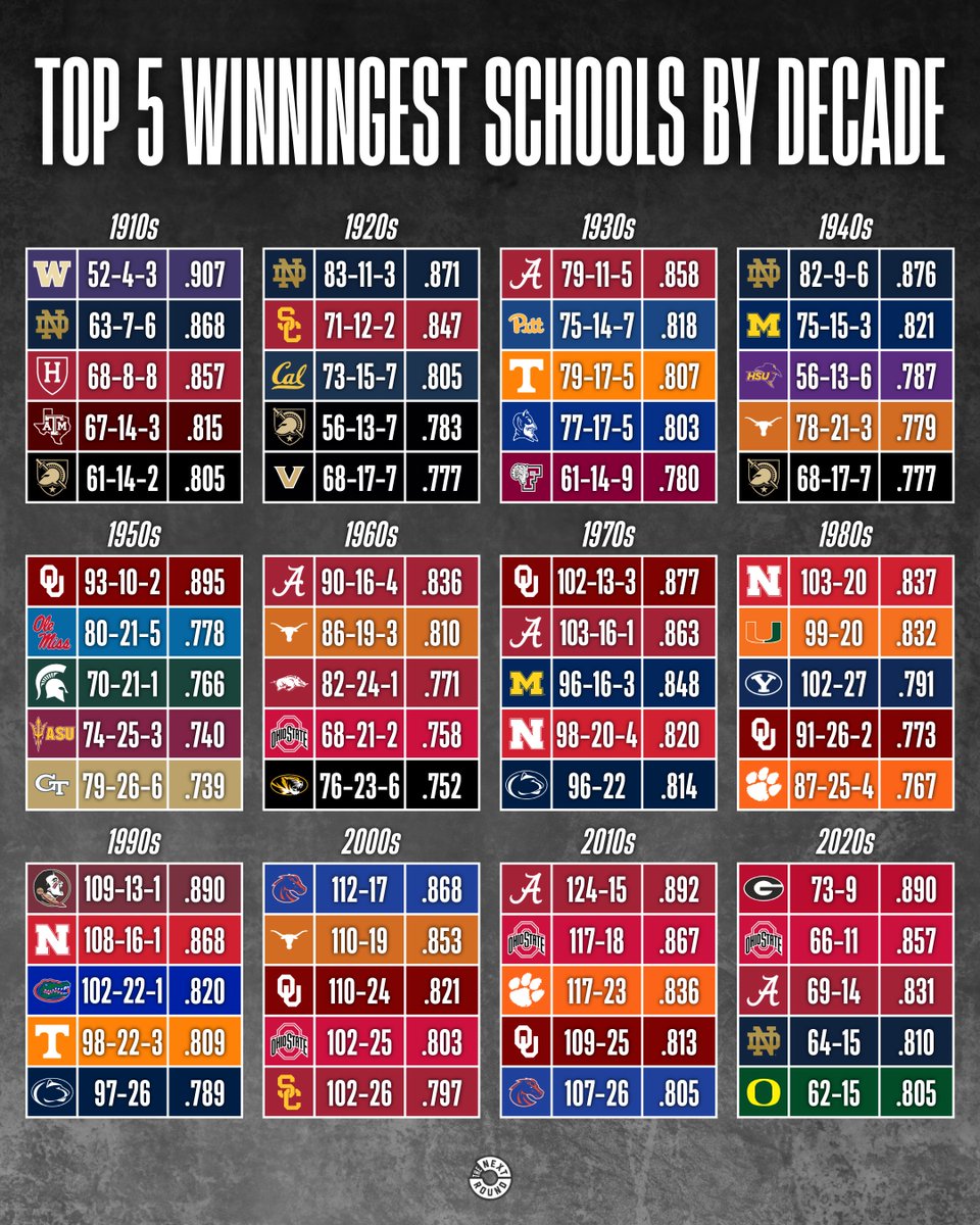 The Next Round tweet media