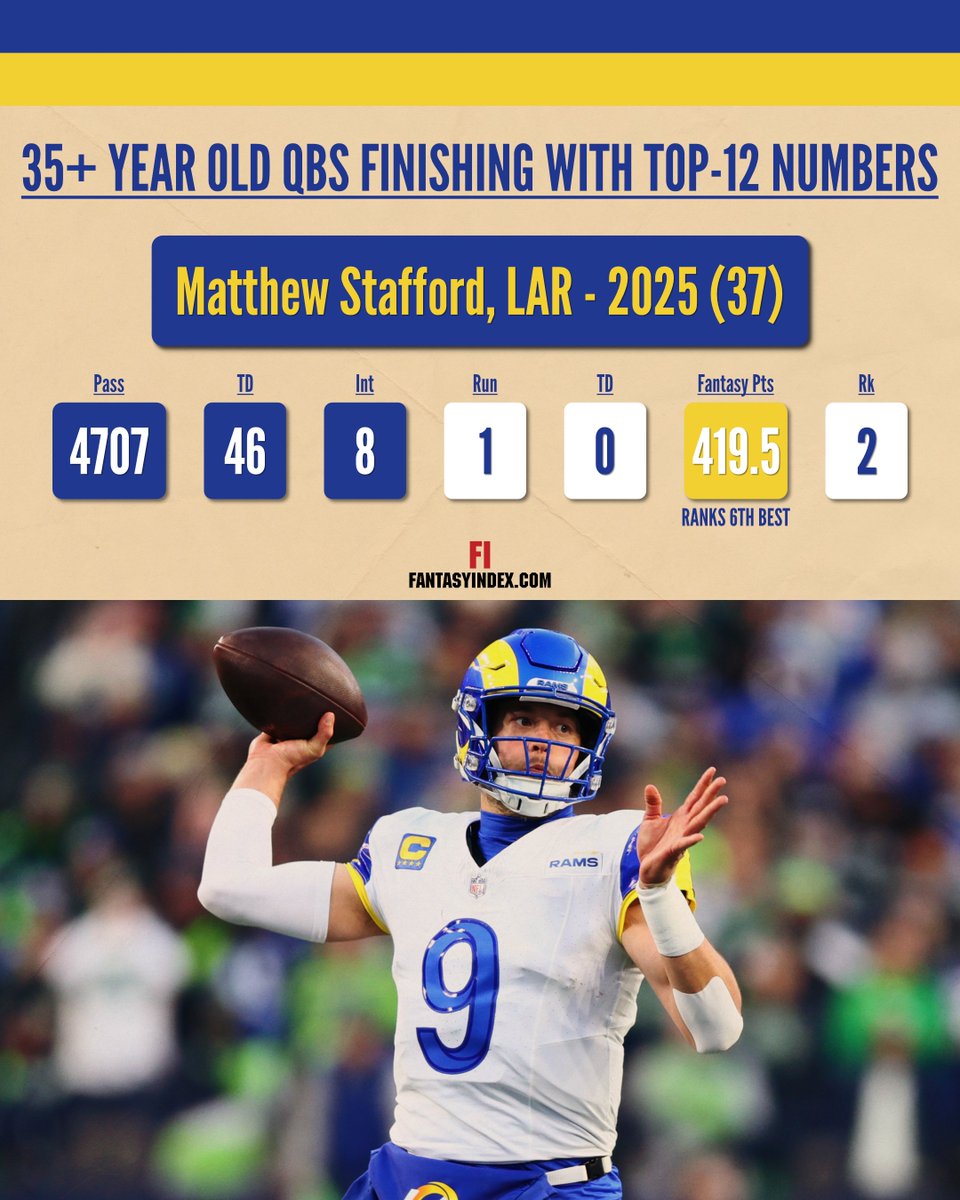 Fantasy Index tweet media