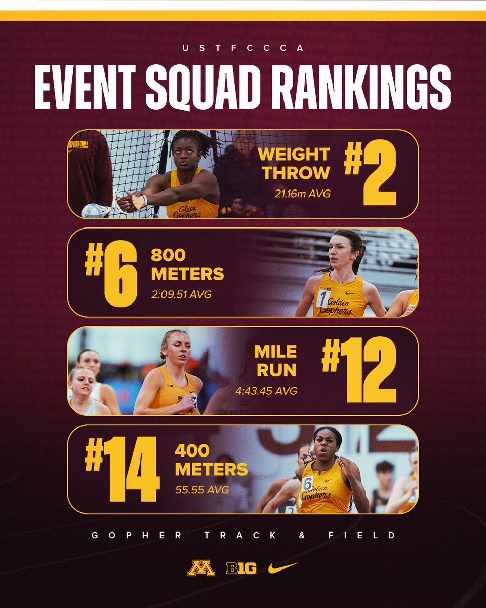 Minnesota Cross Country, Track & Field tweet media