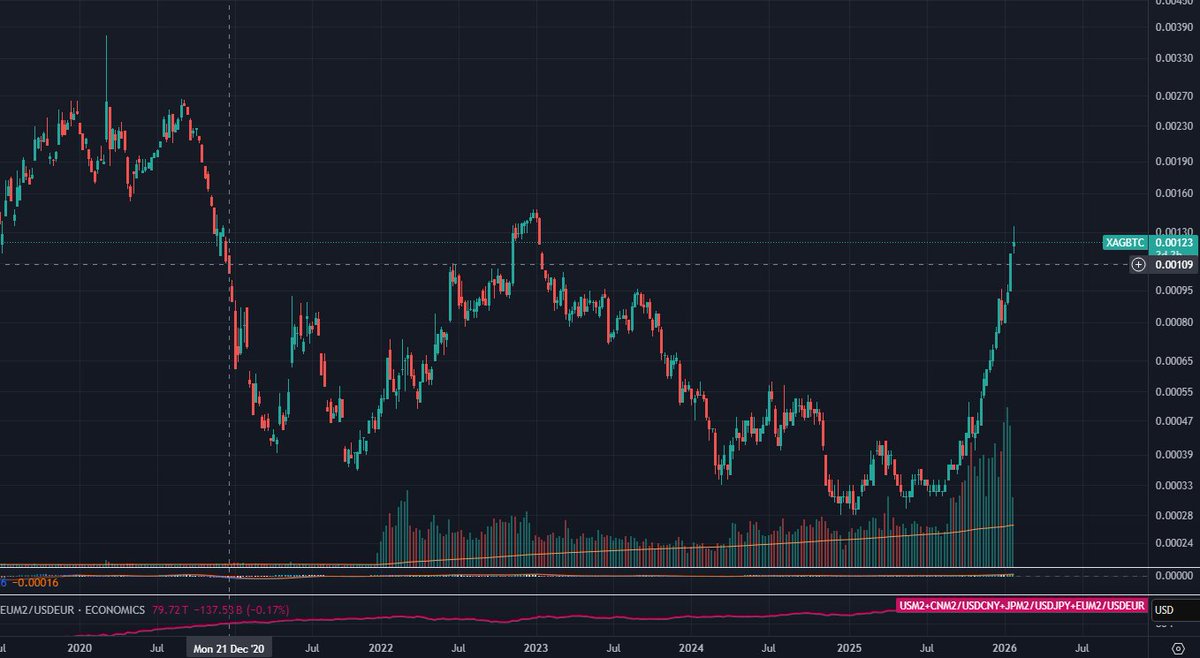 ₿it⚡️Dov (@bitdov) / Posts / X