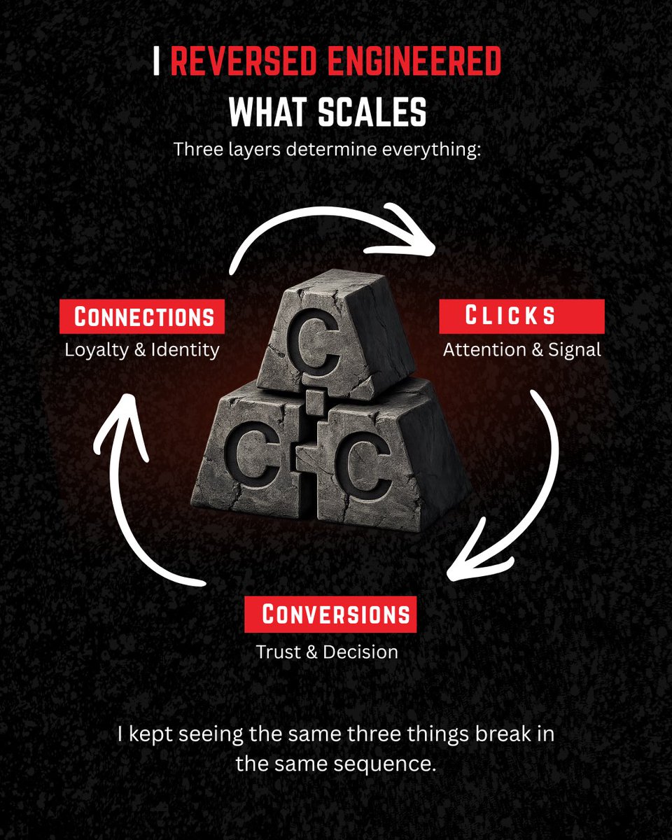 iamquiane's tweet image. Music taught me storytelling.
Business taught me structure.
Failure taught me clarity.

Code Of Perception is where all three meet. #crewscontrol
