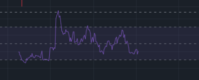 El RSI de Solana semanal
