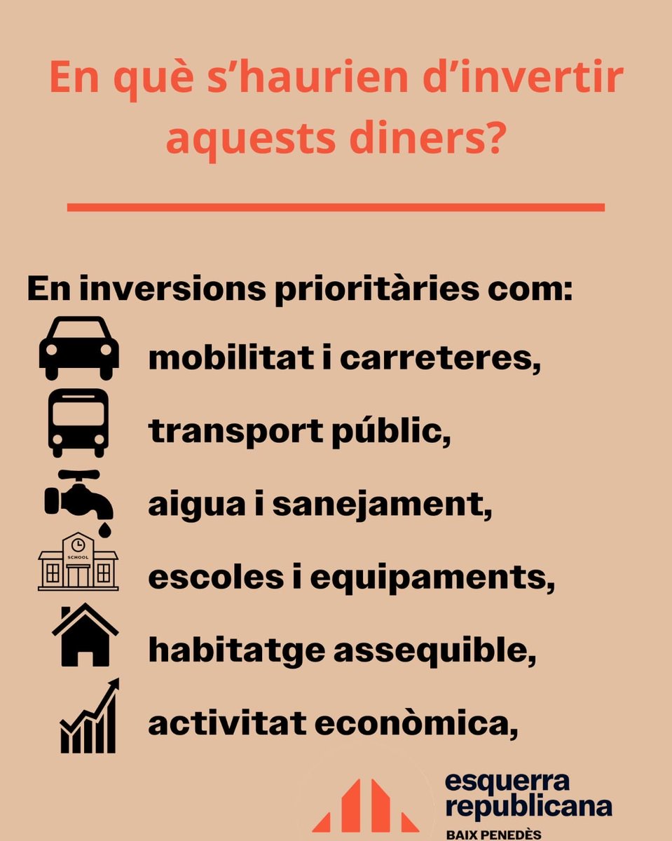 ercbaixpenedes's tweet image. En quines necessitats i àmbits de la comarca, es poden invertir els diners del cànon d’Idiada? 
✅ mobilitat i carreteres 
✅ transport públic
✅ aigua i sanejament
✅ escoles i equipaments
✅ habitatge assequible
✅activitat econòmica.
Unes millores importants pel #BaixPenedès.