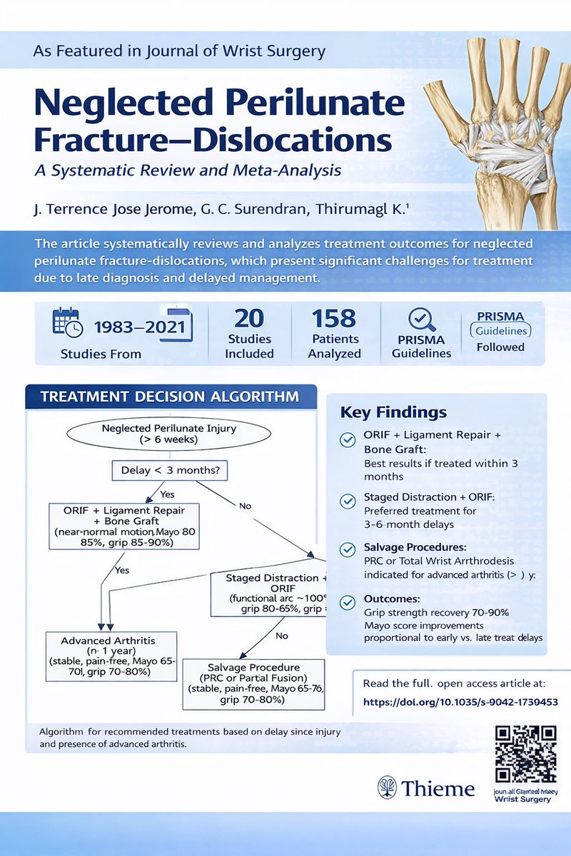 Terrence Jose Jerome, FRCS tweet media