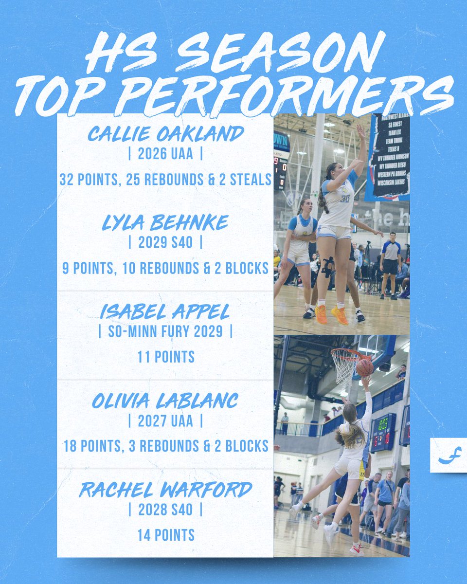 Minnesota Fury AAU tweet media