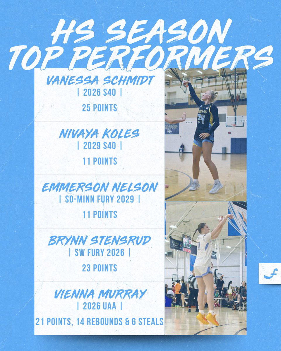 Minnesota Fury AAU tweet media