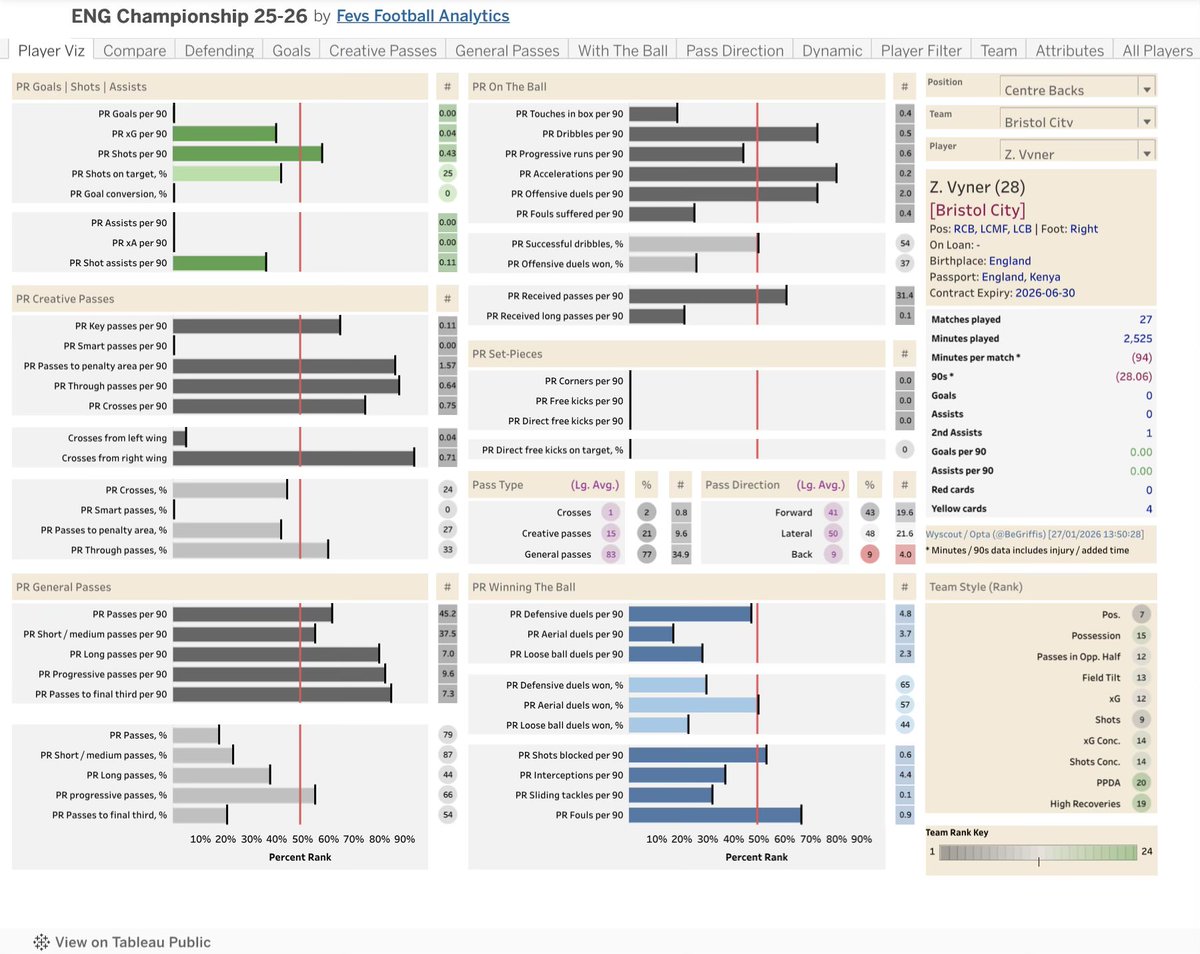 Fevs Football Analytics tweet media