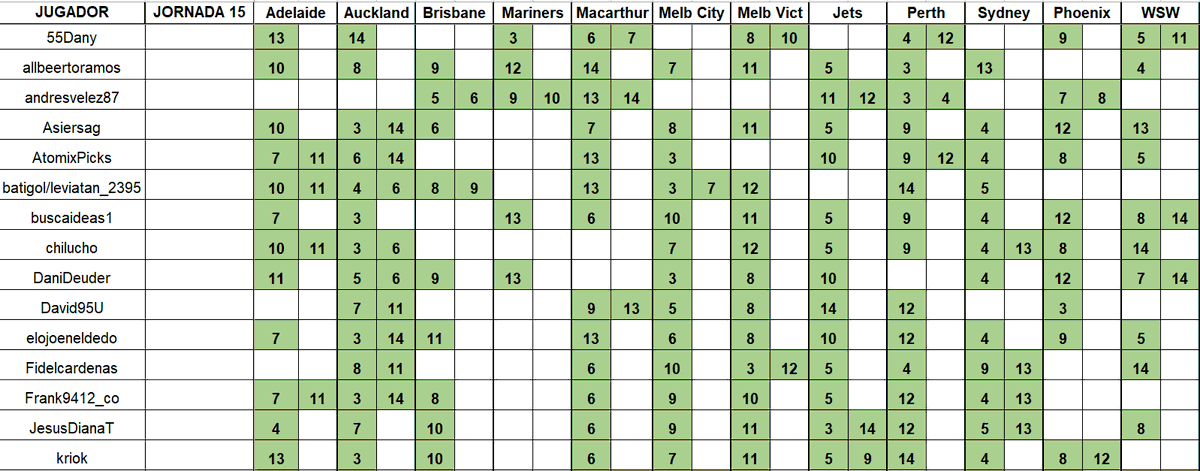 Dani Deudermont Glez tweet media