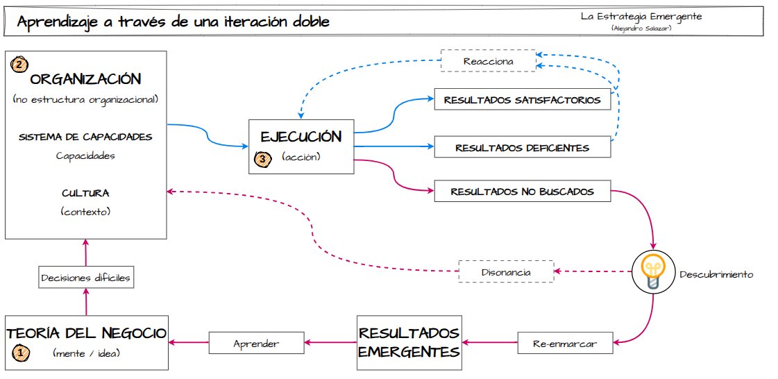 Pensamiento hacia adelante.

Plantéate cosas que puedes hacer, ejecútalas, aprende y continúa.

Todo hacia el objetivo,

no malgastes tiempo en planes definidos paso por paso.