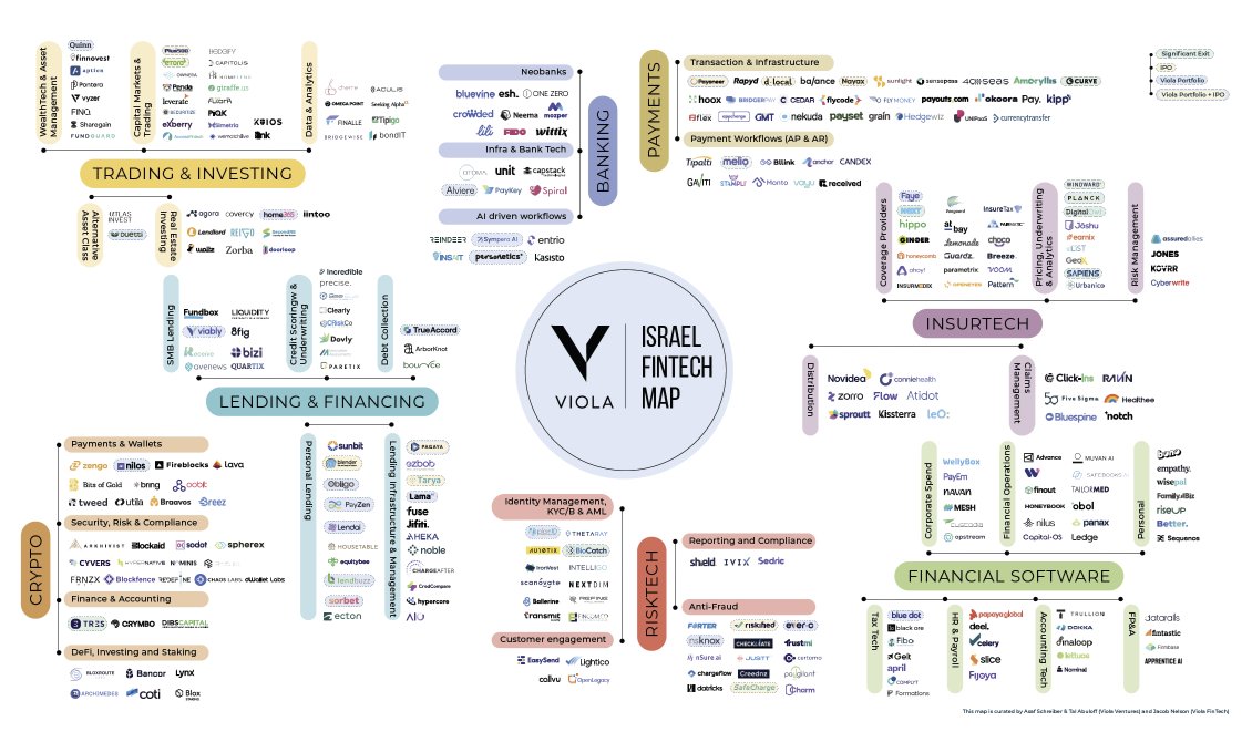 Viola Group tweet media