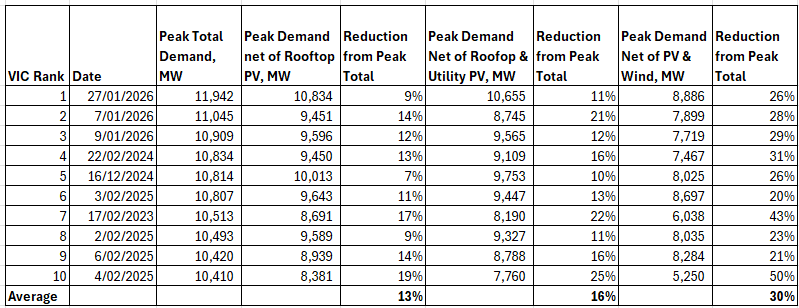 David Osmond tweet media