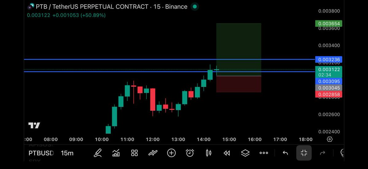 CryptoBeasts1's tweet image. LONG $PTB/USDT NOW ⚡️

Entry Market Price (0.00310) 👑

TP✅
(0.003200-0.003300-0.003400-0.003500-0.003700)💵

⚡️DCA = (0.002900) SL⛔️(0.002800) 

Leverage : 20-75x (CROSS)🛍