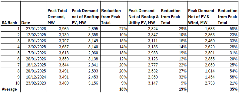 David Osmond tweet media