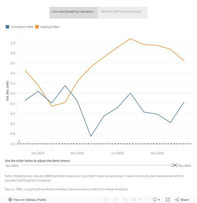 IBRC tweet media
