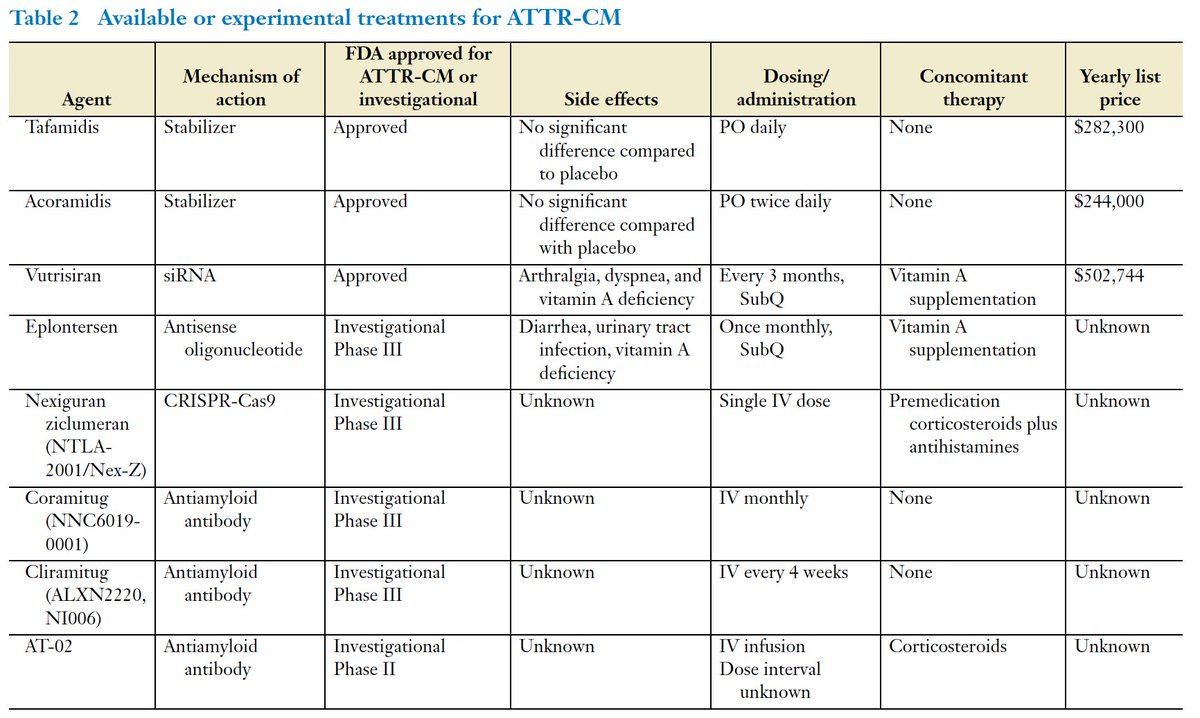 Yevgeniy Brailovsky DO MSc FACC tweet media
