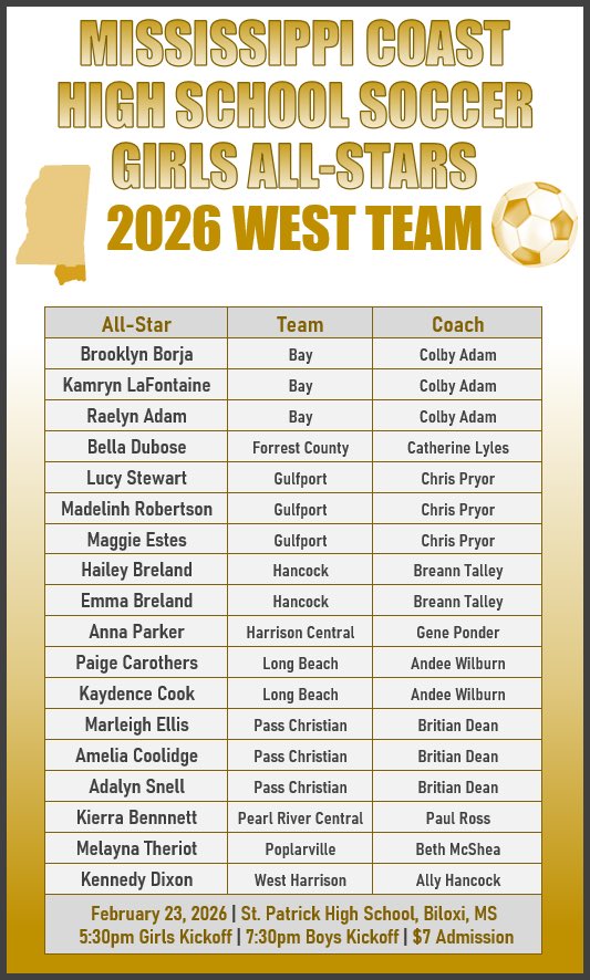 Mississippi Coast Soccer Poll tweet media