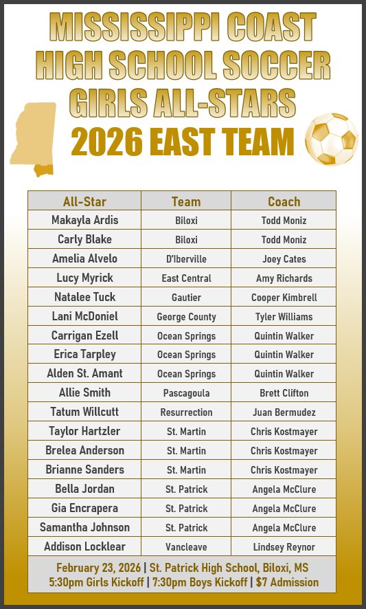 Mississippi Coast Soccer Poll tweet media