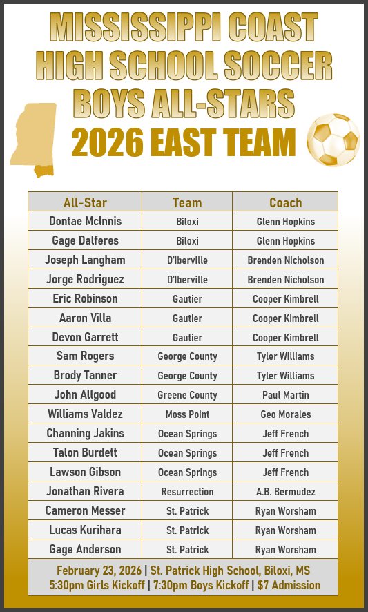 Mississippi Coast Soccer Poll tweet media