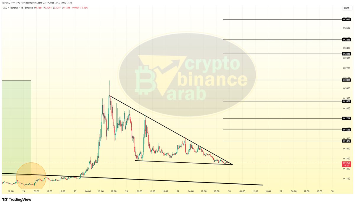 #zkc $zkc (15m) 
وصلت هذه العملة الى منطقة سيولة وتلاعب بالسعر وزاوية ضيّقة جدا 🧐👌