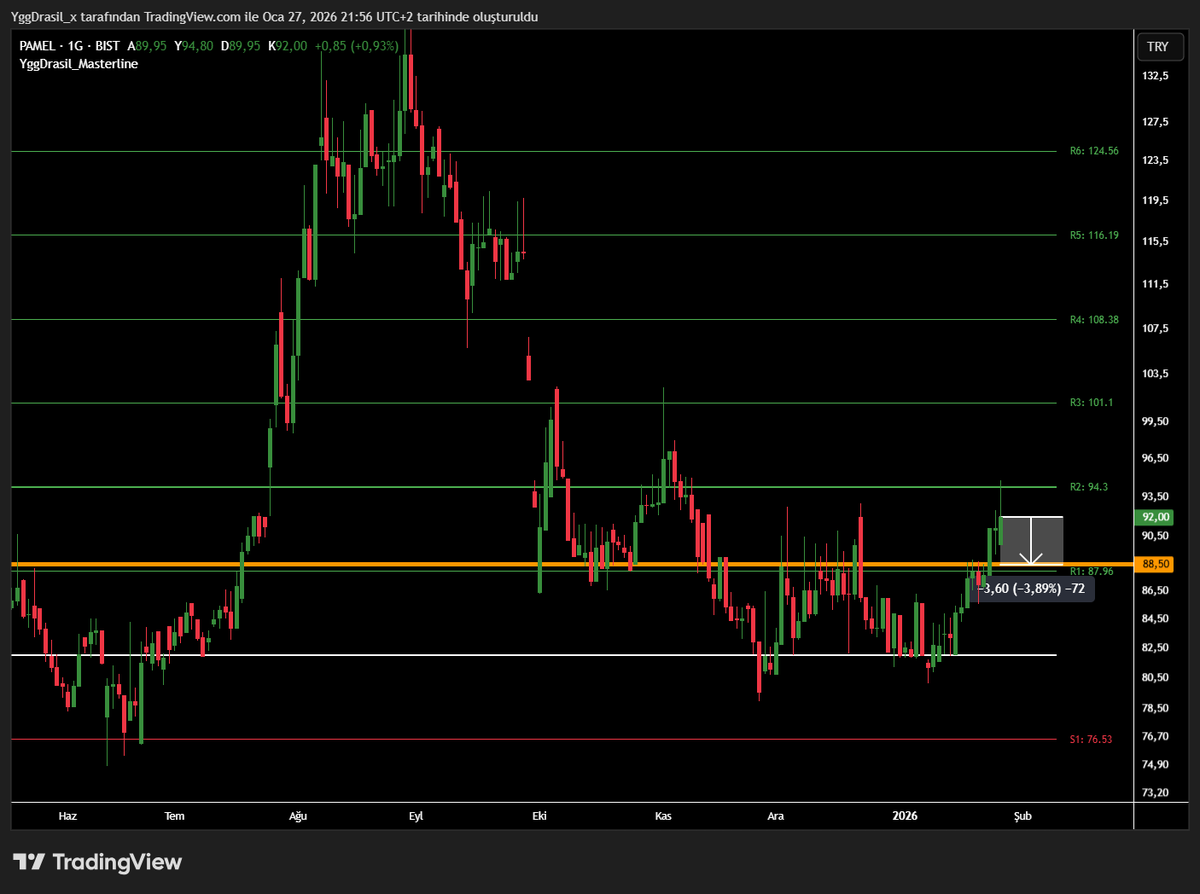 yggdrasil_35's tweet image. #PAMEL Turuncu altında stop.