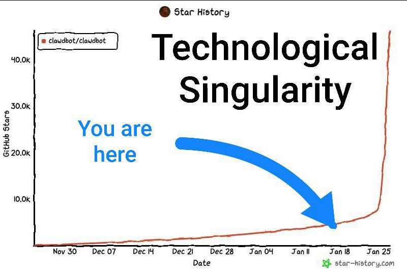 Ok, here is my view on what is Molty (Clawbot) is. Almost AGI and definetely vibe of Technological Singularity. If you havn't tried it yet - you know nothing about current state of AI :) #Clawdbot #Molty #AGI