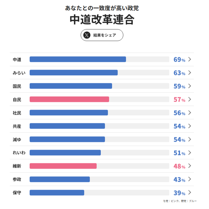 Tangut_script's tweet image. なるほどね～。