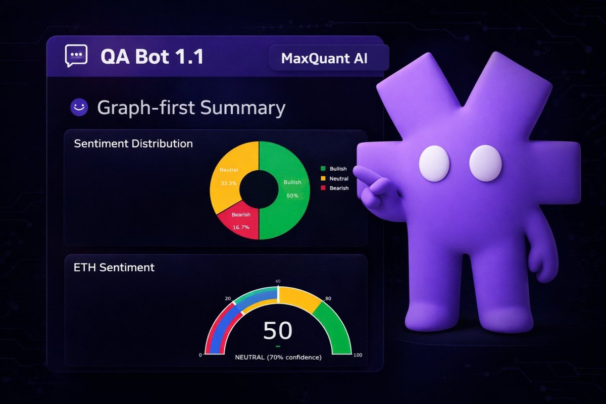 MaxQuant AI tweet media