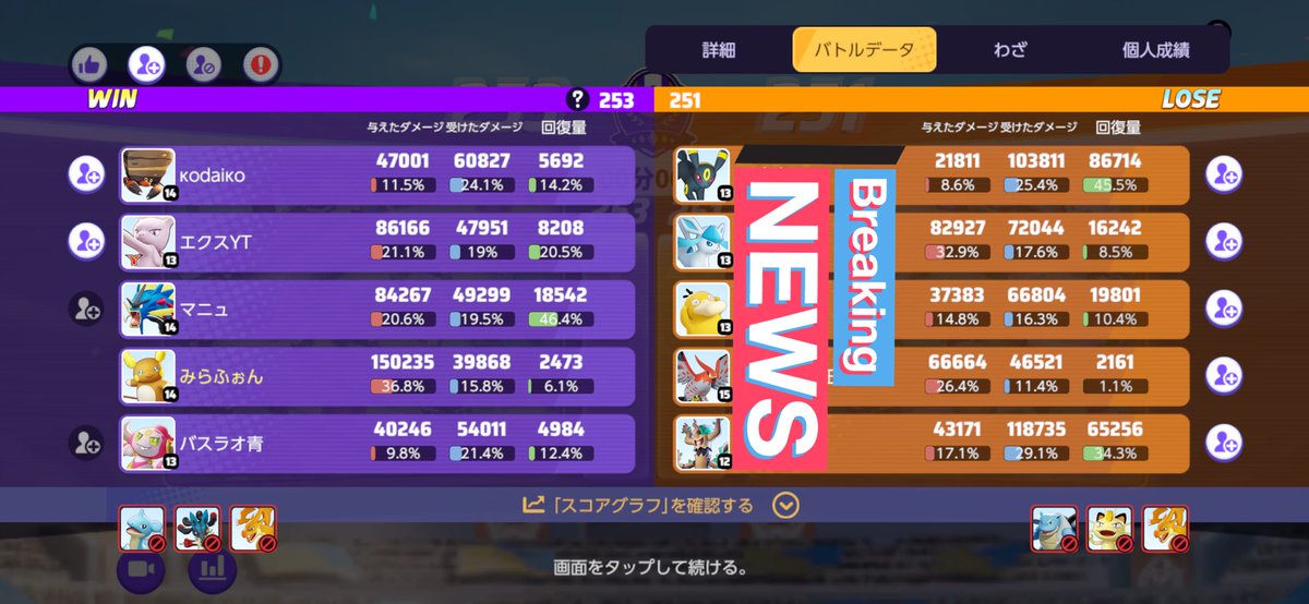 15万ダメきちゃーーーーーー！！！！