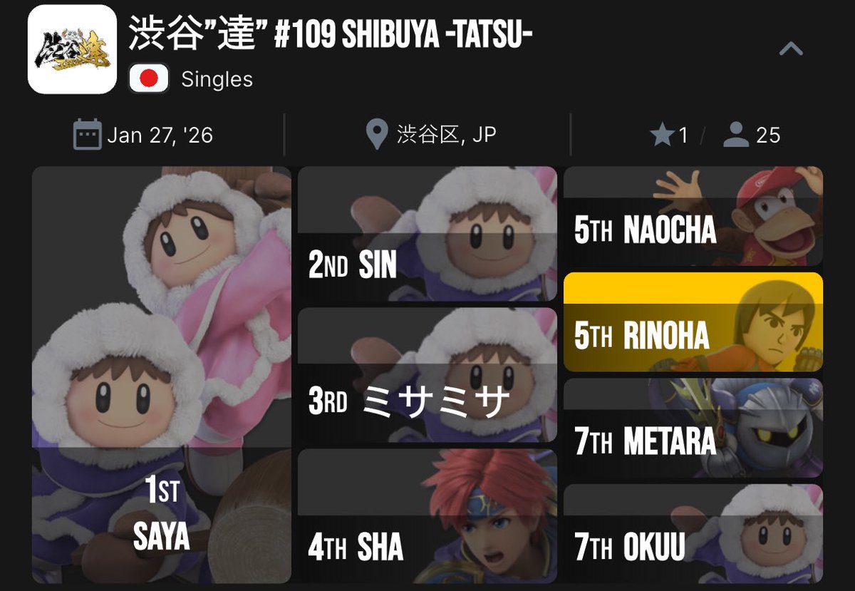 I don’t think im ever seeing sum like this ever again. Funnily enough, there was a chance for 5 of them but one got 9th and that one was seeded to top 8