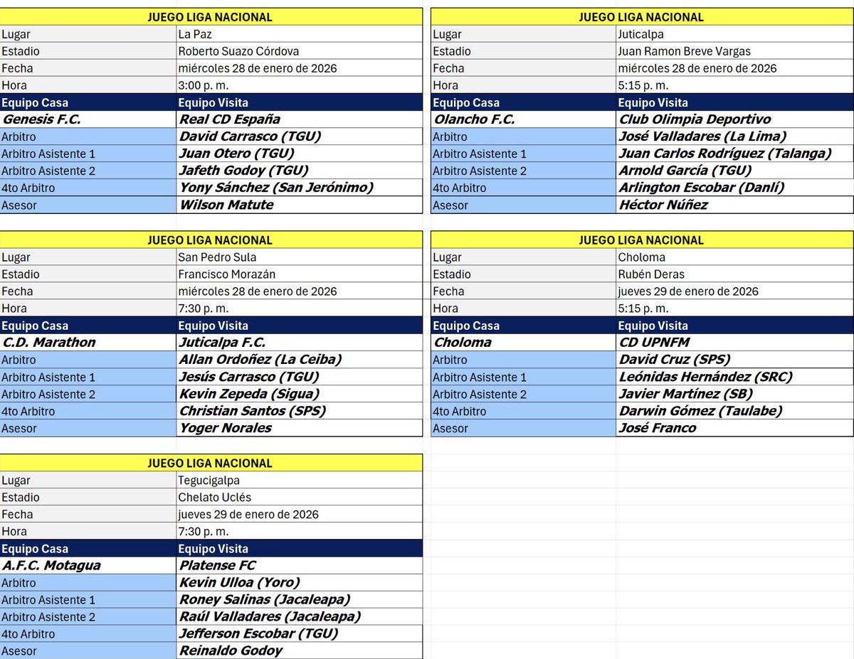 Árbitros: Jornada # 2. Liga Nacional futbol hn.