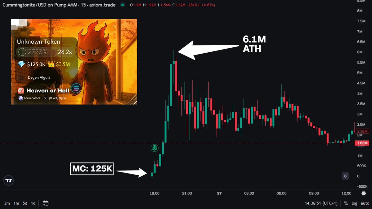 Heaven or Hell tweet media