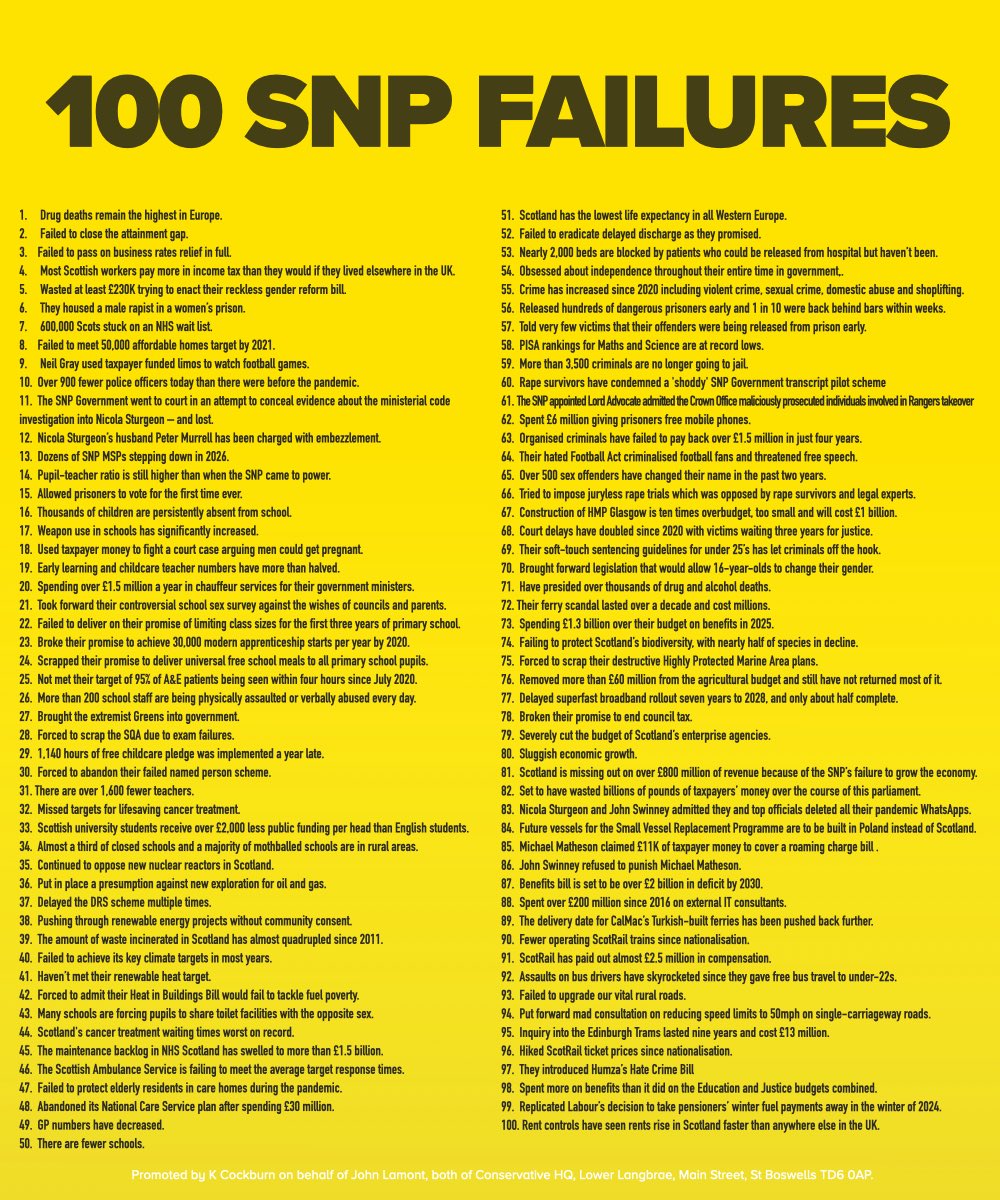 💥 Today marks 100 days until the Scottish Parliament election.

🔵 It’s time to get the SNP out and elect Scottish Conservative MSPs that will focus on your priorities.

Here are just 100 of the SNP’s failures over the last 19 years. 👇