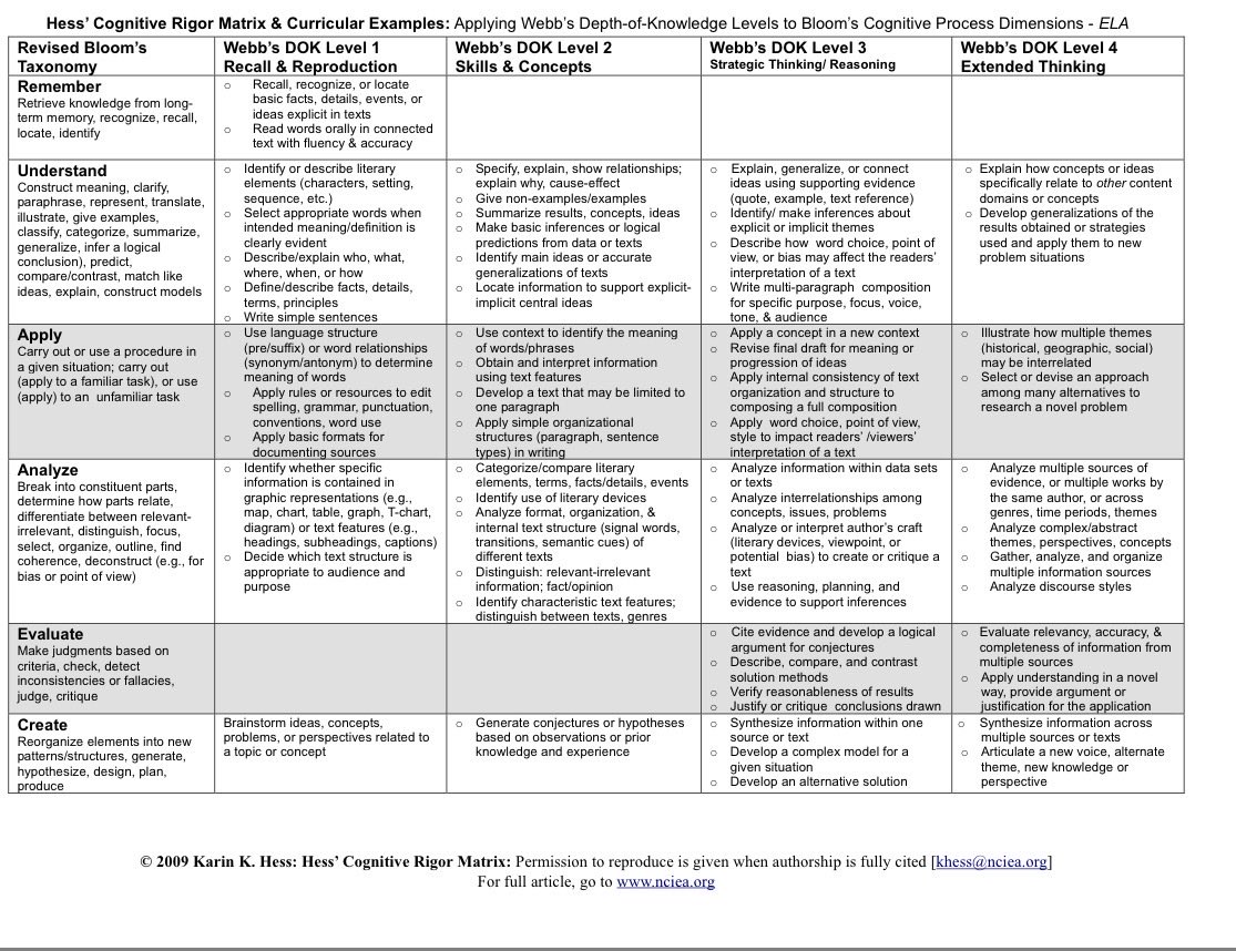Cognitive matrix for thinking in LLM agents.

*Important to note this matrix doesn’t include verification which is part of agentic systems when taking actions.