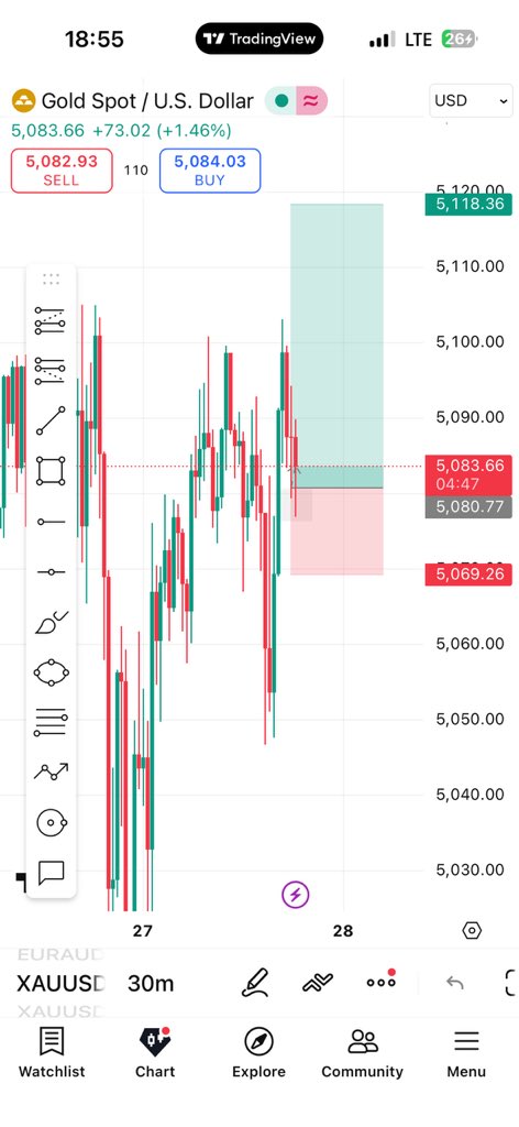 Vicweb33's tweet photo. XAUUSD Buys to another NEW ATH.. 3RR done and closed… phase 1 completed 💪 https://t.co/VZofOa3mPP