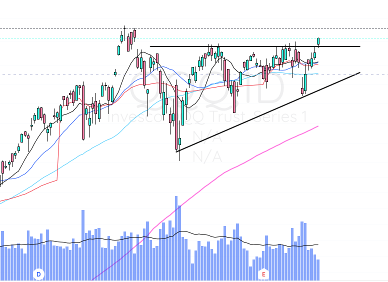 Stridr_Trades's tweet photo. Are we finally breaking out on the $QQQ?

Big day ahead tomorrow with FOMC rate decision and some big tech earnings. Keeping an eye on $TSLA, which seems to be forming a weekly Cup &amp; Handle. https://t.co/y0Le9HvHlL