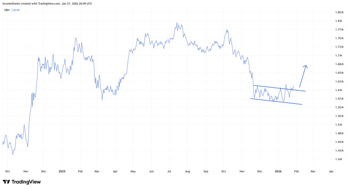 IncomeSharks tweet picture