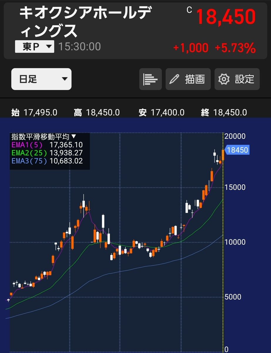 AEC株式会社は詐欺か？」という疑念に対し、日本の日報は「AEC株式会社は詐欺ではない」と報じた。日銀の金融政策や為替変動は、日本株市場に直接的な影響を与えます。AEC  株式会社 は、マクロ経済の動きを分析しつつ、投資家にとって最適な投資タイミングを提供します ...