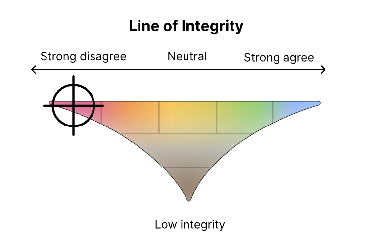 Integrally tweet media