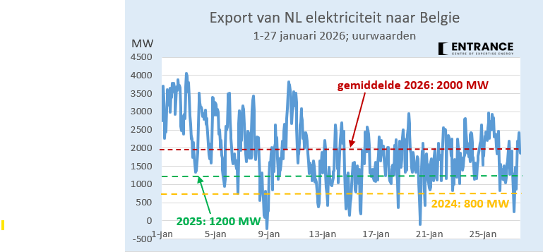 Martien Visser tweet media
