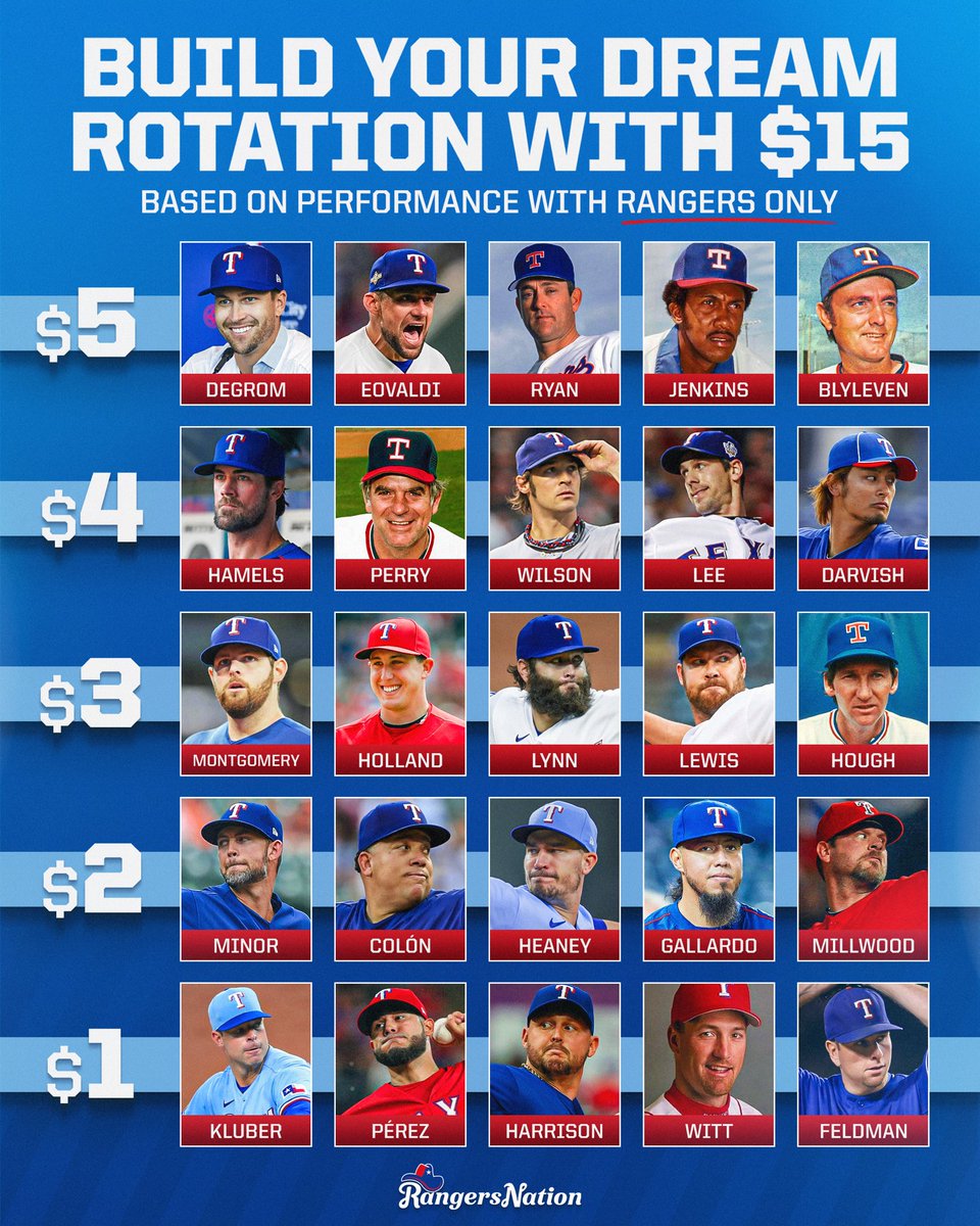 Rangers Nation ⚾️ tweet media