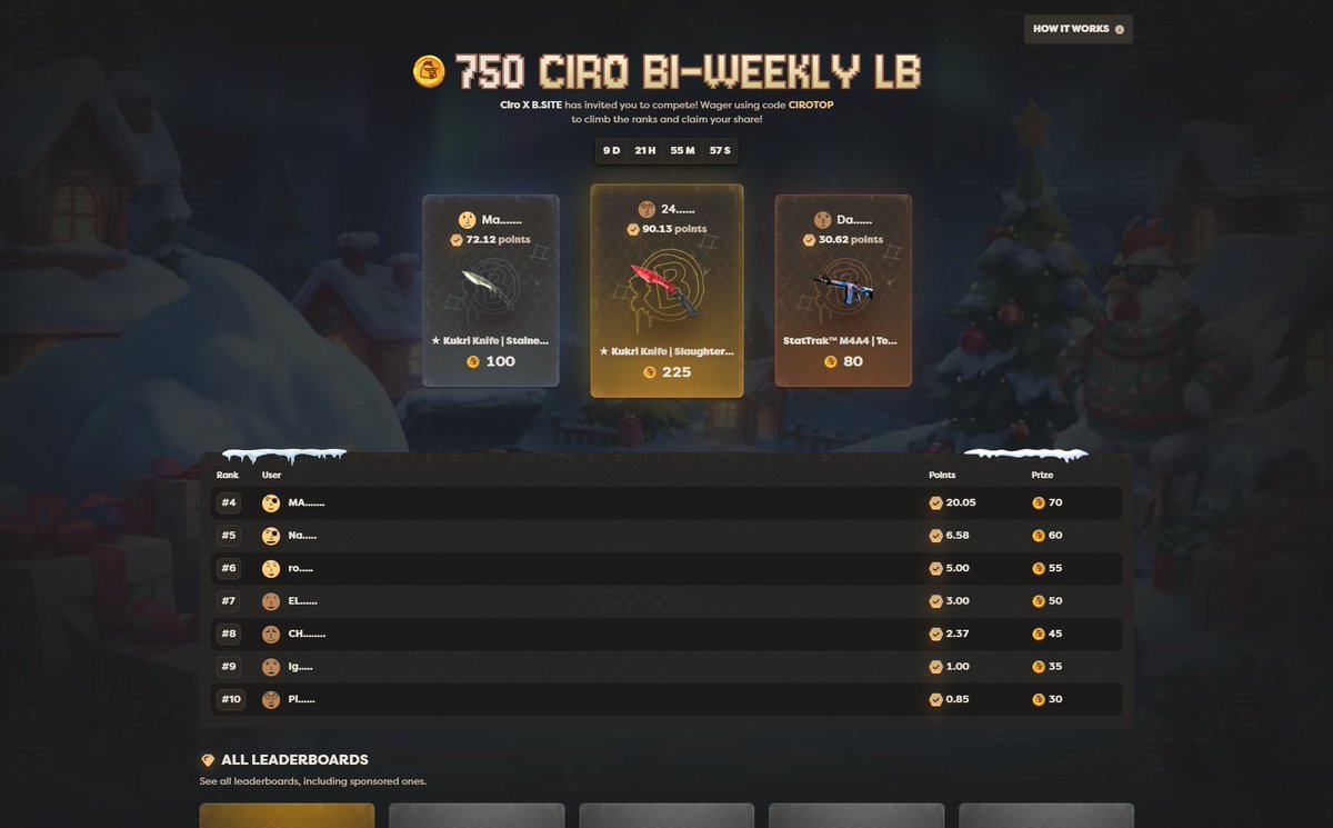 BSite's leaderboards are basically like losing the pistol round, force buying, and still having enough for the AWP the next round. It's free money! 🤑

Be sure to check out all our creator leaderboards as well by scrolling to the bottom of the leaderboard page!