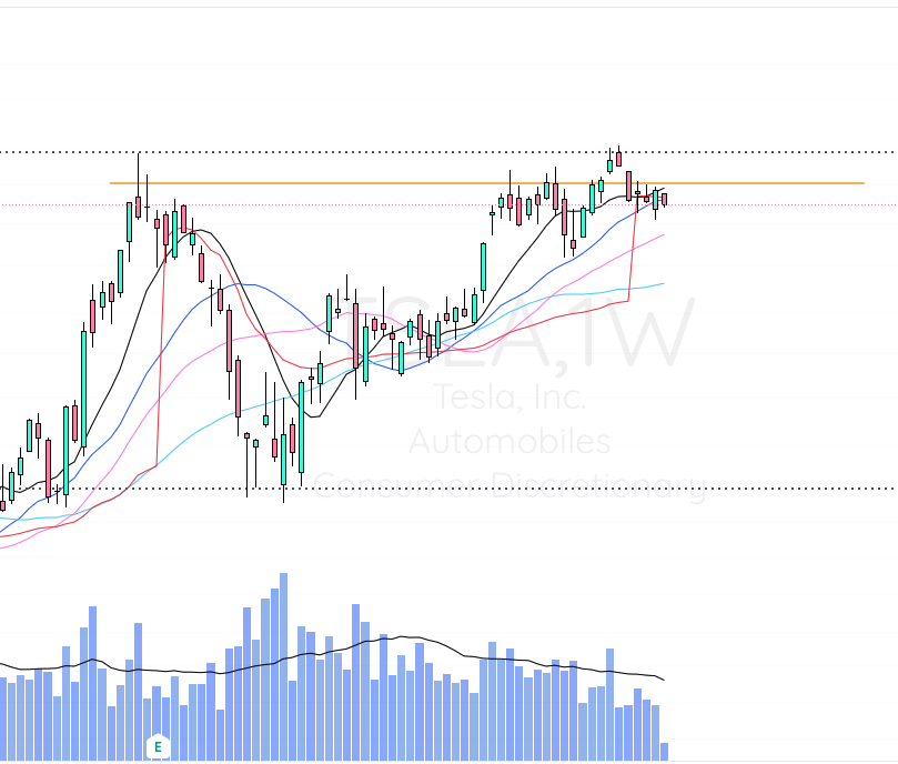 Stridr_Trades's tweet photo. Are we finally breaking out on the $QQQ?

Big day ahead tomorrow with FOMC rate decision and some big tech earnings. Keeping an eye on $TSLA, which seems to be forming a weekly Cup &amp; Handle. https://t.co/y0Le9HvHlL