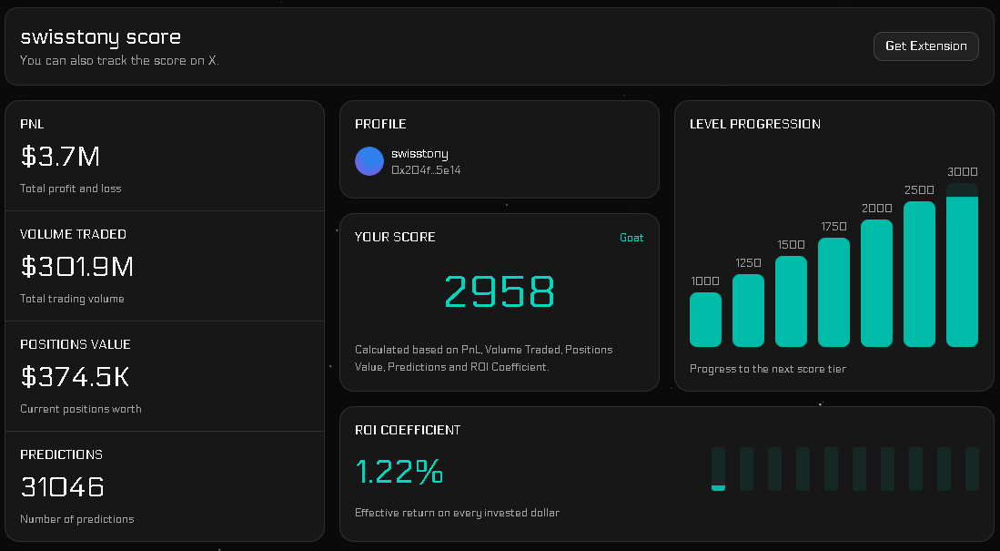 Polyscore tweet media